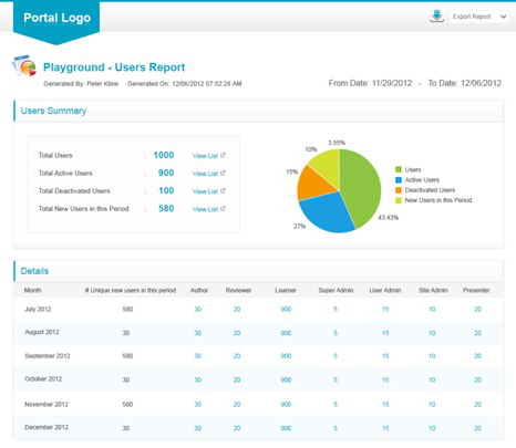 LMS and LCMS New User Interface Features Explained